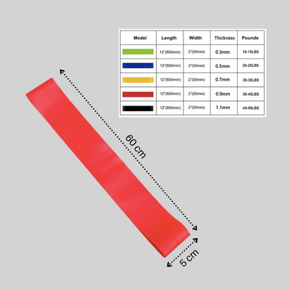 Resistance Training Band Versatile Exercise