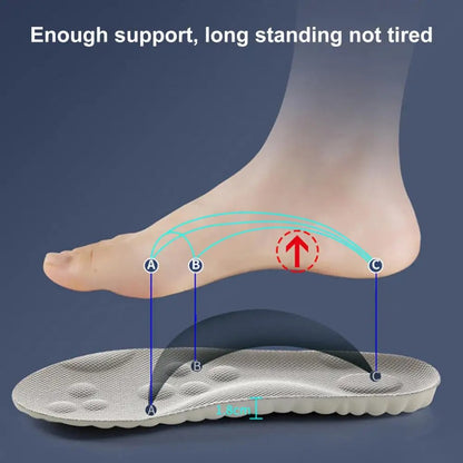 Adjustable Orthotic Insole Cloud Comfort